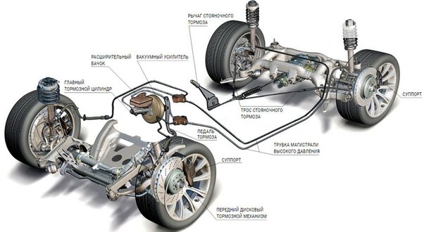 Avtomobil Əyləcləri necə işləyir ?